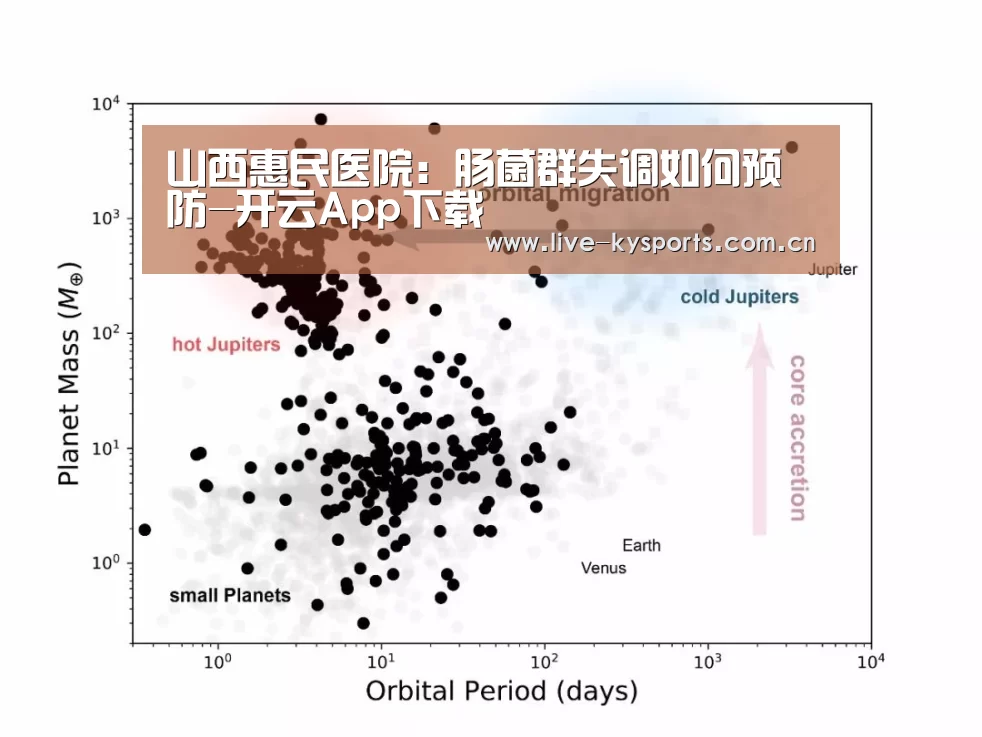 山西惠民医院:肠菌群失调如何预防-开云App下载(图2) 开云体育下载